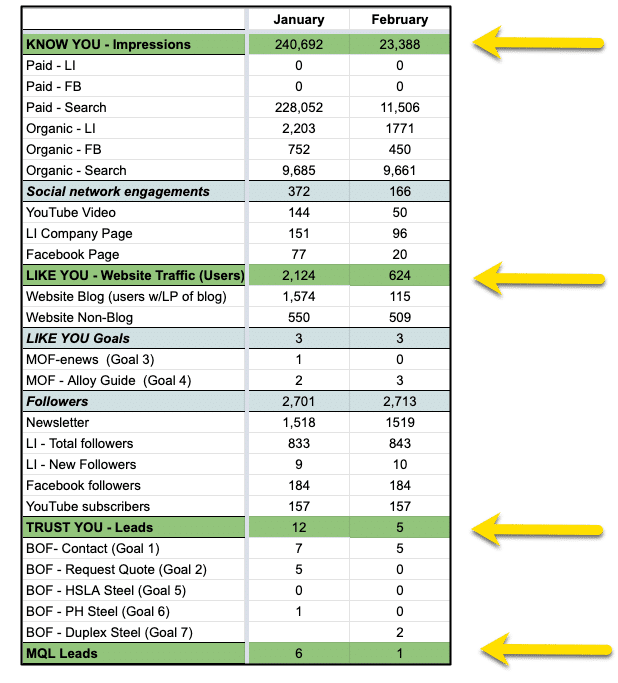 Digital Twin Metrics